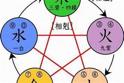 屬性水的字|康熙字典五行屬水的字 共2031個